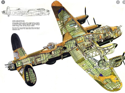 Illustration Avro Lancaster Mk 1 Bomber (Photo Source Pinterest)